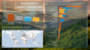 Biodiversity impact dashboard