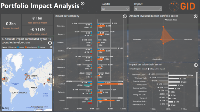 Portfolio-quantitative-impact-hotspot-product